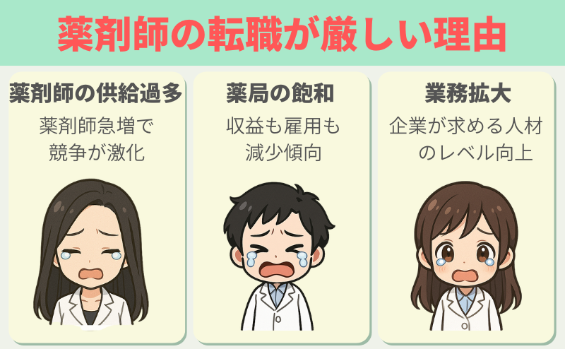 薬剤師の転職が厳しい3つの理由